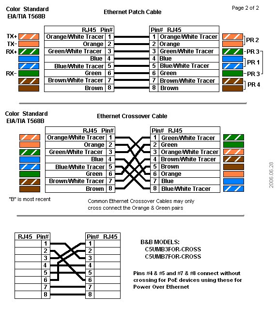 cable UTP codigo colores