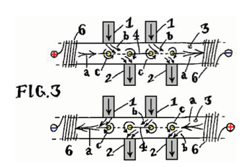 Рис.3 схема магнитного действия, происходящего в генераторе рис.1 и