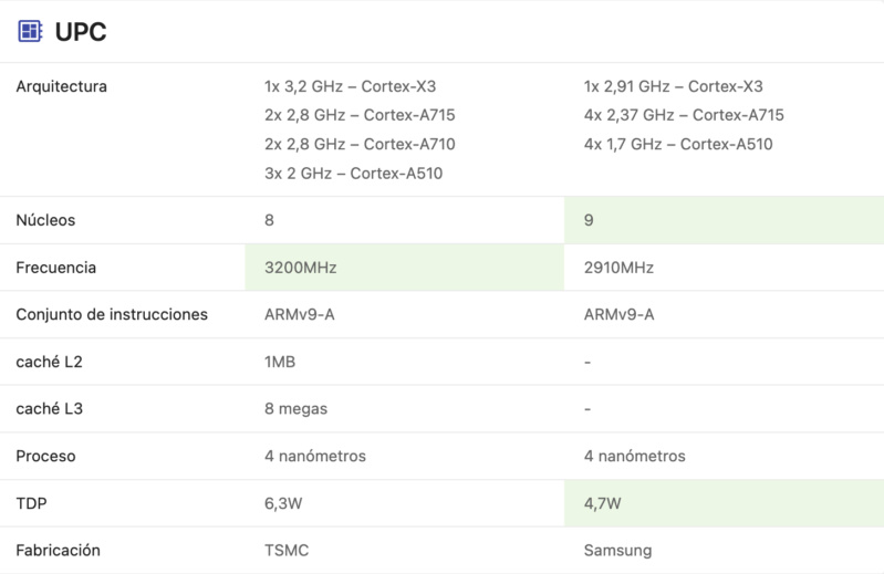 Qualcomm Snapdragon 8 Gen 3 caracteristicas ficha tecnica