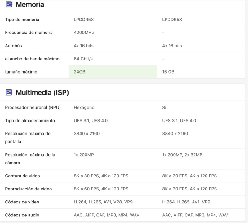 Qualcomm Snapdragon 8 Gen 3 caracteristicas ficha tecnica