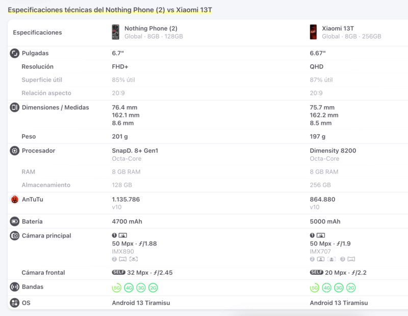 Así quedan los Xiaomi 13T frente a la competencia Android en la gama alta